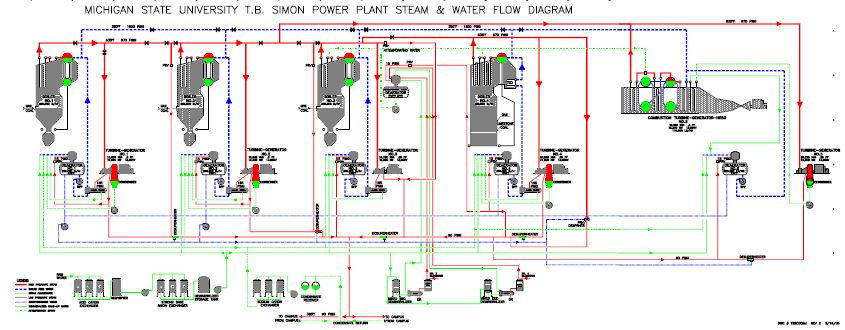 Overall Powerplant